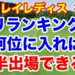 リランキングで何位になれば後半戦出られるの？ニチレイレディス初日の結果