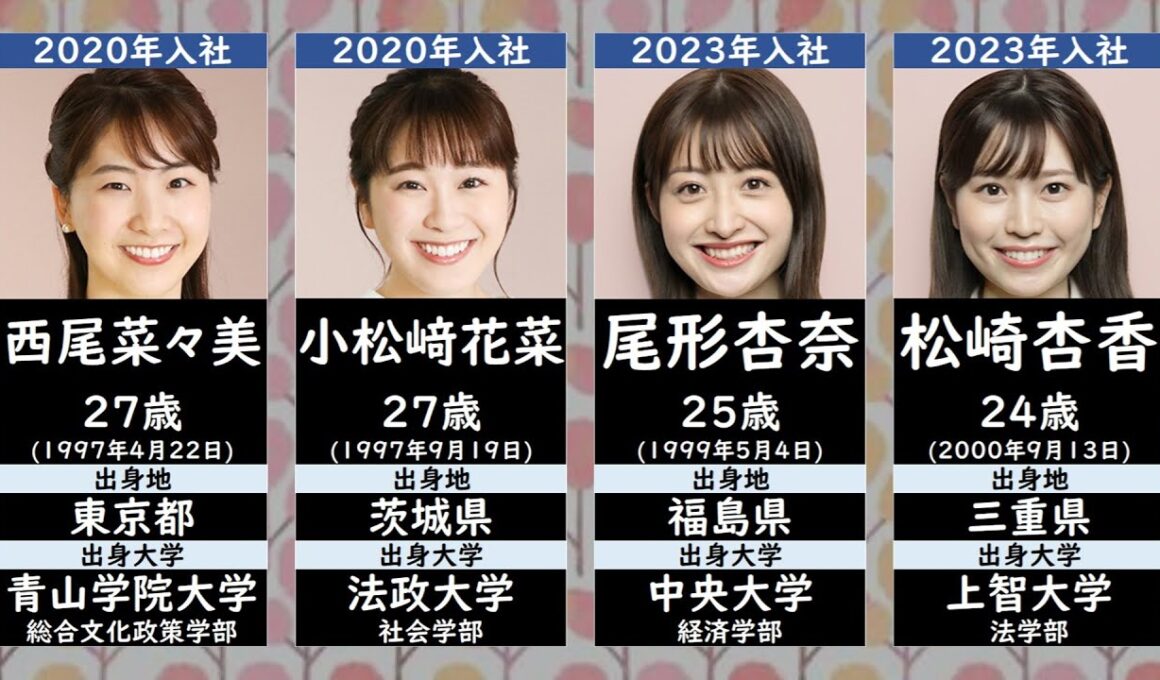 【メ～テレ】名古屋テレビ現役女子アナウンサー一覧