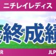 ニチレイレディス 最終日 3R 最終成績 速報 上位選手は誰か？