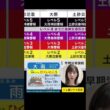 【松尾由美子】大雨に備えよう！～テレ朝アナウンサー防災企画～　新しくなった気象警報をどう使う？！