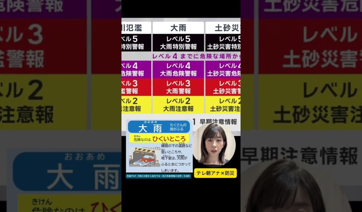 【松尾由美子】大雨に備えよう！～テレ朝アナウンサー防災企画～　新しくなった気象警報をどう使う？！
