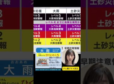 【松尾由美子】大雨に備えよう！～テレ朝アナウンサー防災企画～　新しくなった気象警報をどう使う？！