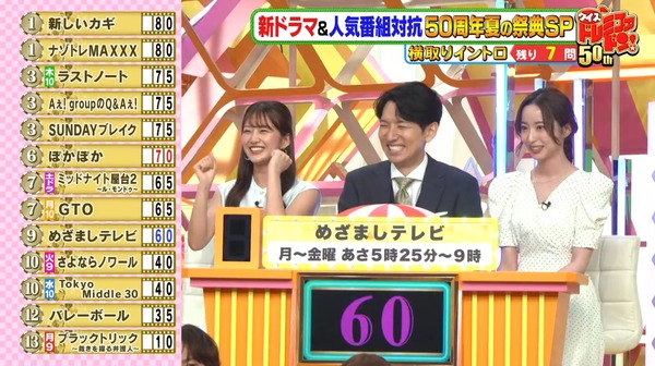 【画像】今日の原田葵さんと林佑香さん　6.29※動画も