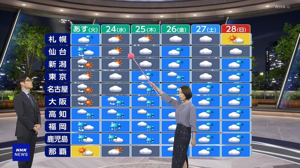 【画像】今日の近藤奈央さん　6.22