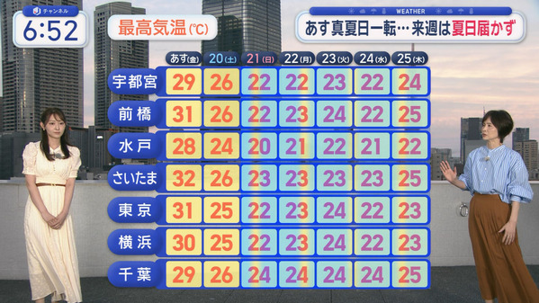 1 (20)
