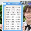 【画像】今日の冨田有紀さん　7.4