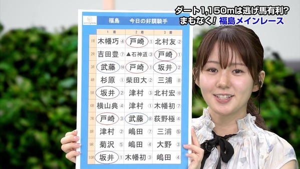 【画像】今日の冨田有紀さん　7.4