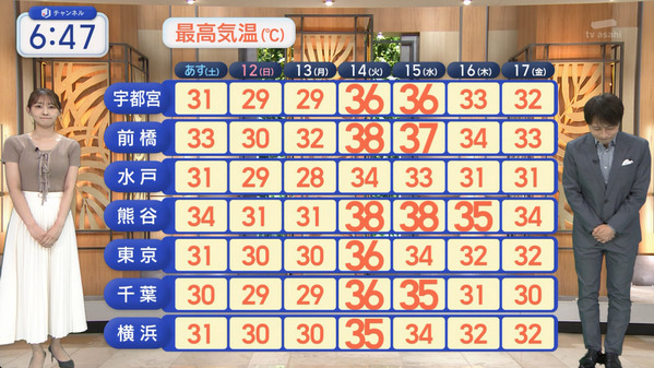 1 (36)
