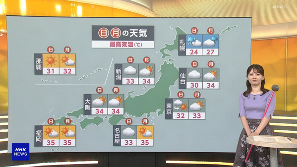 【画像】今日の田中美都さん 7.18