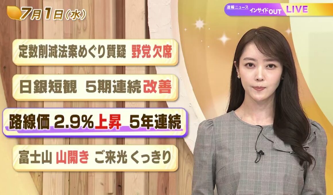 【今日のニュース7月1日】「定数削減法案めぐり質疑 野党欠席」「日銀短観 5期連続改善」 「路線価2.9%上昇 5年連続」「富士山山開き ご来光くっきり」 BS11