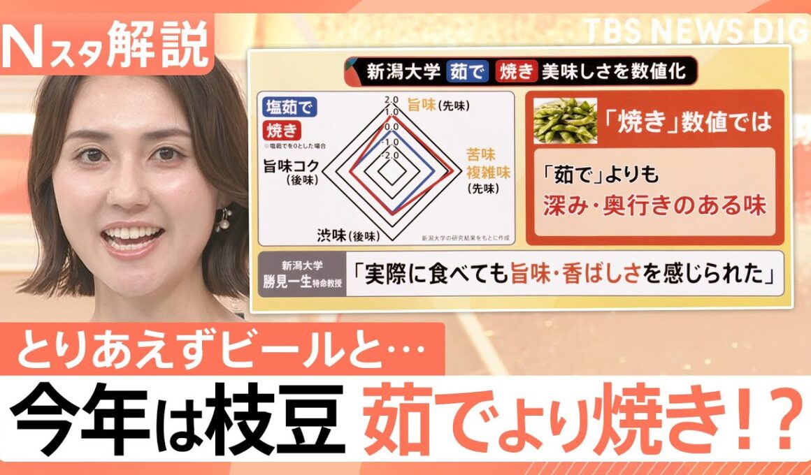 「例年に比べ2割ほど安い」今年の枝豆、「茹で」と「焼き」で美味しさを数値化してみると…【Nスタ解説】｜TBS NEWS DIG