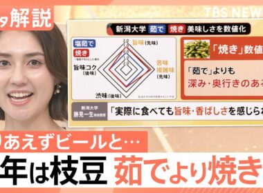 「例年に比べ2割ほど安い」今年の枝豆、「茹で」と「焼き」で美味しさを数値化してみると…【Nスタ解説】｜TBS NEWS DIG