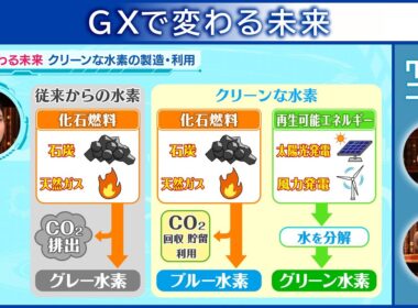 GXで変わる未来 クリックニッポン 2025年10月26日放送分【公式】