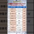 【女子アナ】40歳以上の好きな女性アナウンサーランキングトップ10 #shorts