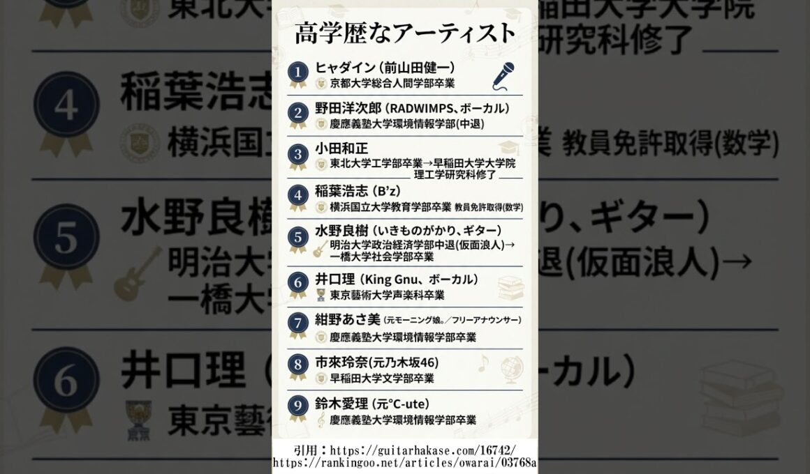 高学歴なアーティスト  #勉強垢 引用は概要欄に記載