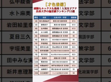 【才色兼備】頭脳もルックスも最高峰！人気女子アナ「出身大学の偏差値」ランキング15選 #shorts