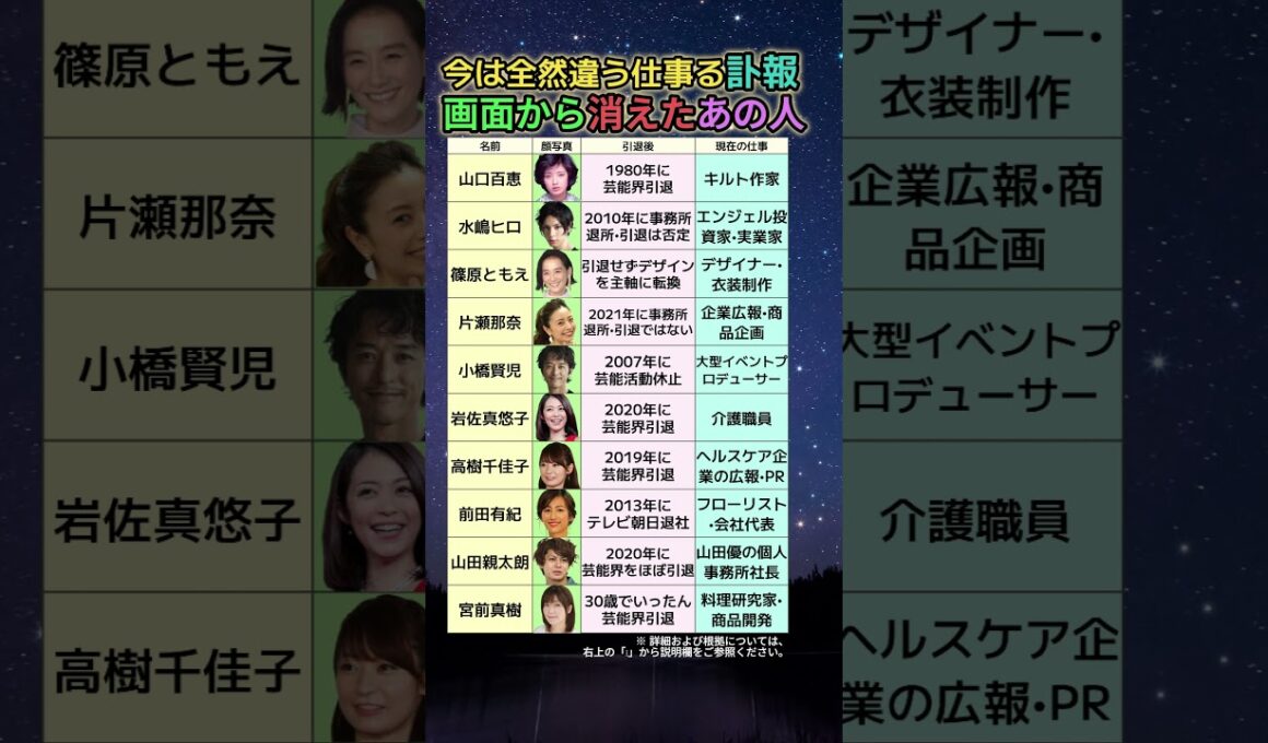 介護職•キルト作家…画面から消えたあの有名人が今は全然違う仕事をしていた10人を全部調べた