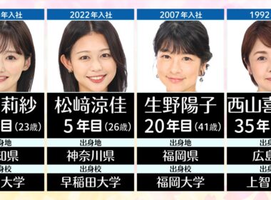 フジテレビの現役女子アナウンサー全34名（2026年7月）