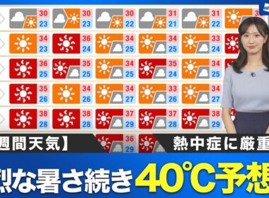【週間天気】今週は猛烈な暑さ続き40℃予想も　熱中症に厳重警戒