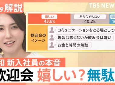 歓迎会は嬉しい？お金・時間の無駄？ 令和の新入社員が抱く「コミュニケーションの場」への本音【Nスタ解説】｜TBS NEWS DIG