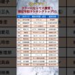 【女子アナ】局アナ時代とは桁違い！？女性アナウンサー推定年収ランキングトップ15 #shorts