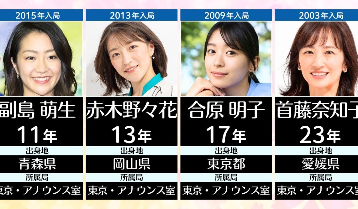 NHK歴10年以上のベテラン女子アナたち【東京・アナウンス室】
