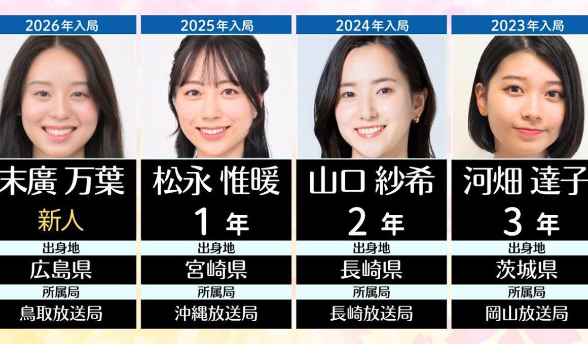 NHKの新人・若手女子アナウンサーたち 【入局3年以下】｜2026年 #3