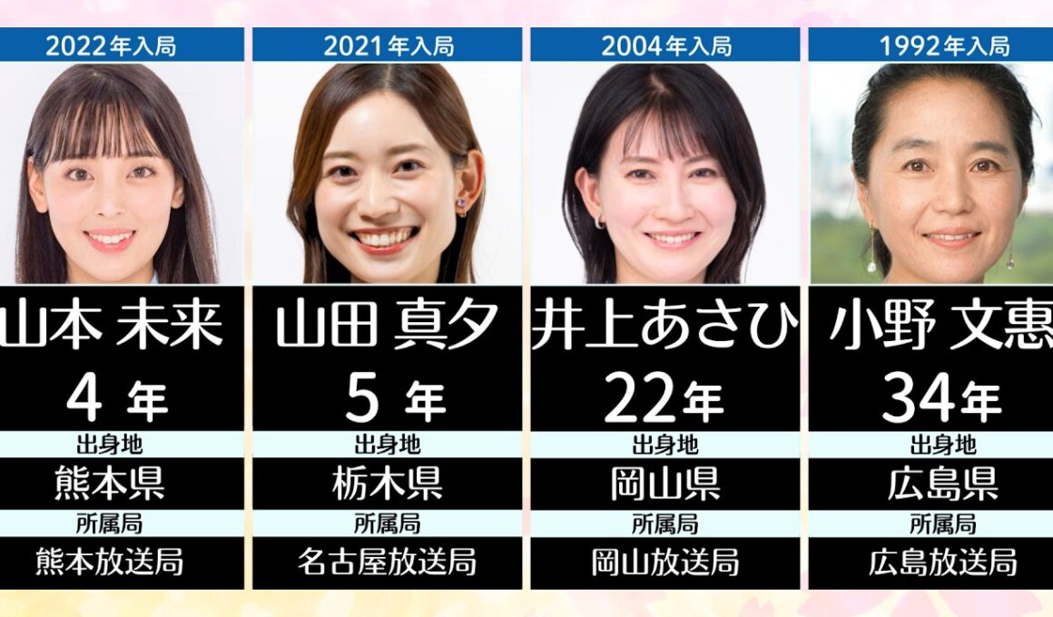 【入局4年以上】NHK地方局の現役女子アナウンサーたち（東京以外の各放送局）｜2026年 #4