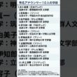 有名アナウンサー１０人の学歴　 #勉強垢　引用は概要欄に記載