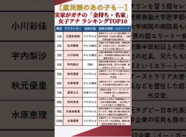 【華麗なる一族】庶民派のあの子も！？実家がガチの「金持ち・名家」だった女子アナ ランキングTOP10 #shorts