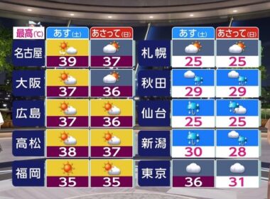 【画像】今日の近藤奈央さん　7.24