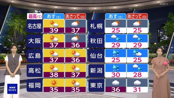【画像】今日の近藤奈央さん　7.24
