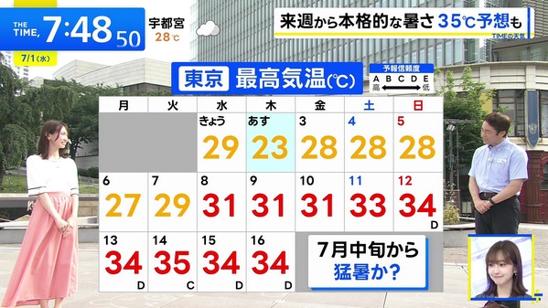 1 (15)