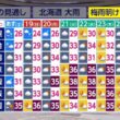 【画像】今日の近藤奈央さん　7.17