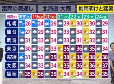 【画像】今日の近藤奈央さん　7.17