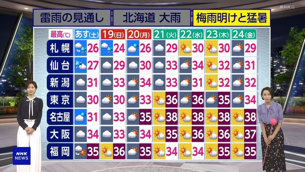 【画像】今日の近藤奈央さん　7.17