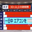 【画像】今日の近藤奈央さん　7.21