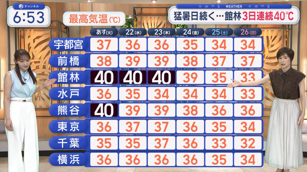 1 (36)