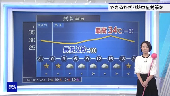 【画像】今日の近藤奈央さん　7.28