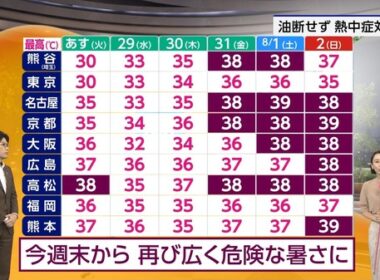 【画像】今日の近藤奈央さん　7.27