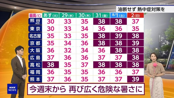 【画像】今日の近藤奈央さん　7.27