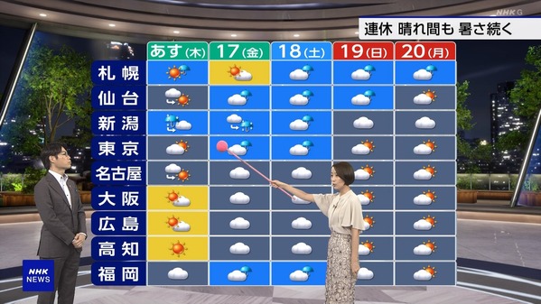【画像】今日の近藤奈央さん　7.15