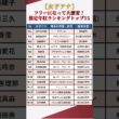 【女子アナ】局アナ時代とは桁違い！？女性アナウンサー推定年収ランキングトップ15 #shorts