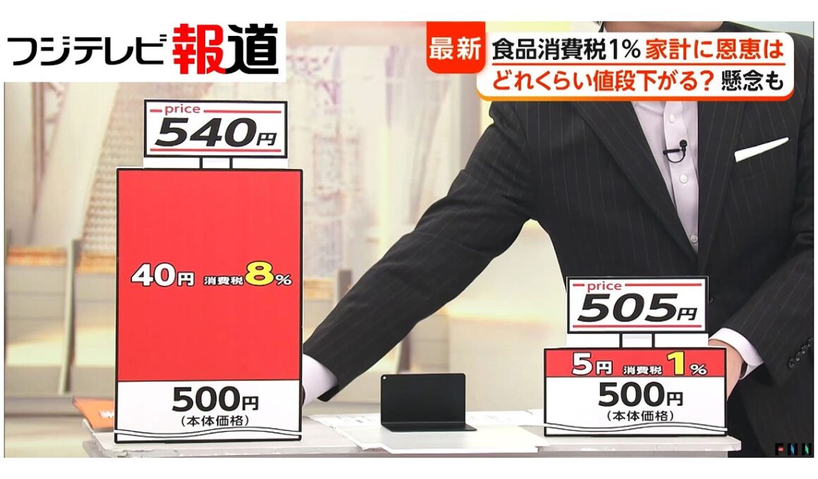 【解説】「食品消費税1％」課題は？企業の“値上げ”で店頭価格下がらない可能性（2026年08月03日）