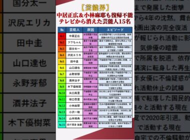 【芸能界】中居正広＆小林麻耶も復帰不能！テレビから消えた芸能人15名 #shorts