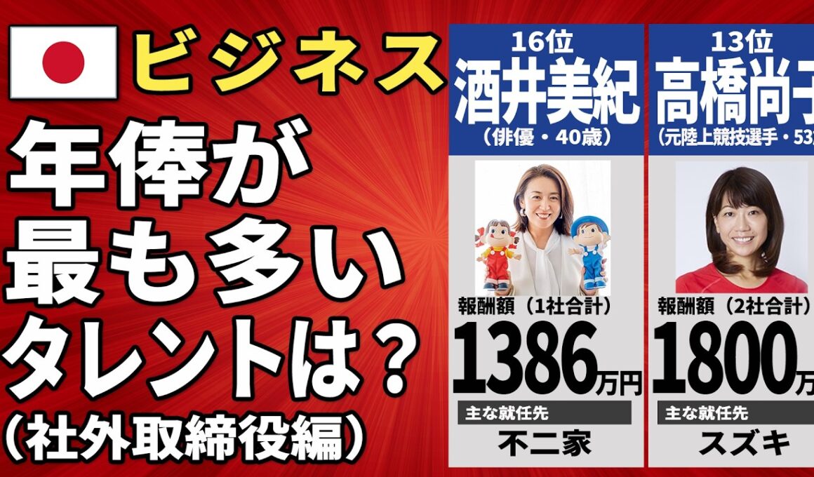 芸能人が会社役員に!? タレント社外取締役の報酬ランキングTOP37