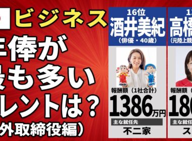 芸能人が会社役員に!? タレント社外取締役の報酬ランキングTOP37