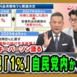 【“高市流”キーパーソン語る】消費税「1%」自民党内から異論 鈴木英敬×久江雅彦×米重克洋 2026/8/10放送＜後編＞【BSフジ プライムニュース】