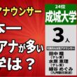 現役女子アナを最も輩出している大学は？ 出身大学ランキング2025