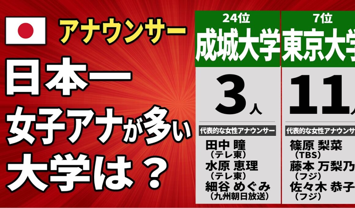現役女子アナを最も輩出している大学は？ 出身大学ランキング2025